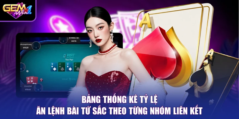 Bảng thống kê tỷ lệ ăn lệnh bài tứ sắc theo từng nhóm liên kết