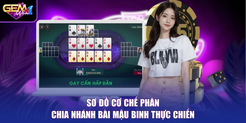 Sơ đồ cơ chế phân chia nhánh bài mậu binh thực chiến